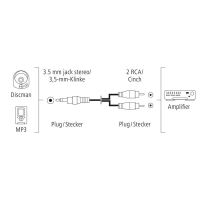 Kabel JACK 3,5mm stereo, vidlice - 2x CINCH vidlice 1,5m Hama 205110 (2)