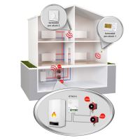 ELEKTROBOCK Bezdrátový přijímač dvoukanálový BT002-A_6 (5)