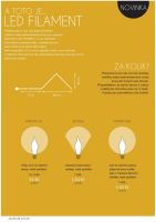 LED čirá žárovka FILAMENT pro svícen 34V/0,2W, Exihand, 1ks (3)