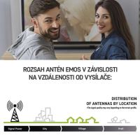 Anténa univerzální VILLAGE MOON–V900, DVB-T2, FM, DAB, filtr LTE/4G/5G_6 (5)