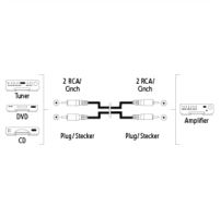 AV kabel HAMA, 2 cinch - 2 cinch, 5,0m  H205093 (3)